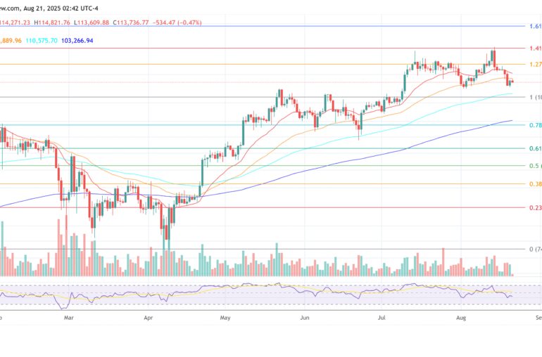 Bitcoin Braces For Pain As  Trillion Liquidity Engine Shuts Off