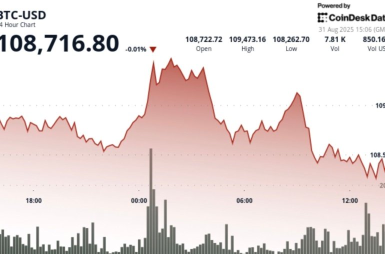 Bitcoin Post-Halving Top? Analyst Says BTC Demand Outpacing Supply Over 6x in 2025