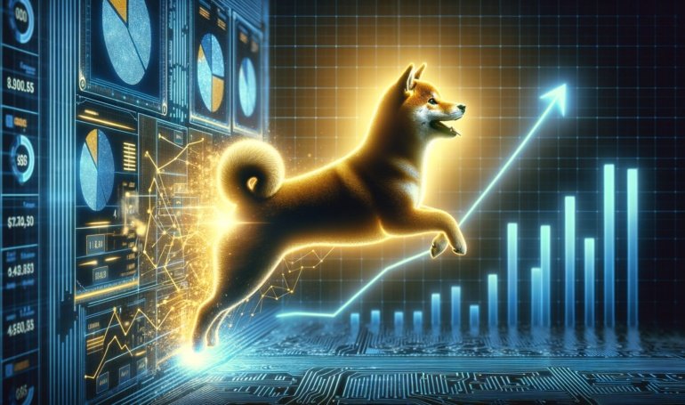 Bullish or Bearish? 3 & 6 Month Trend Split