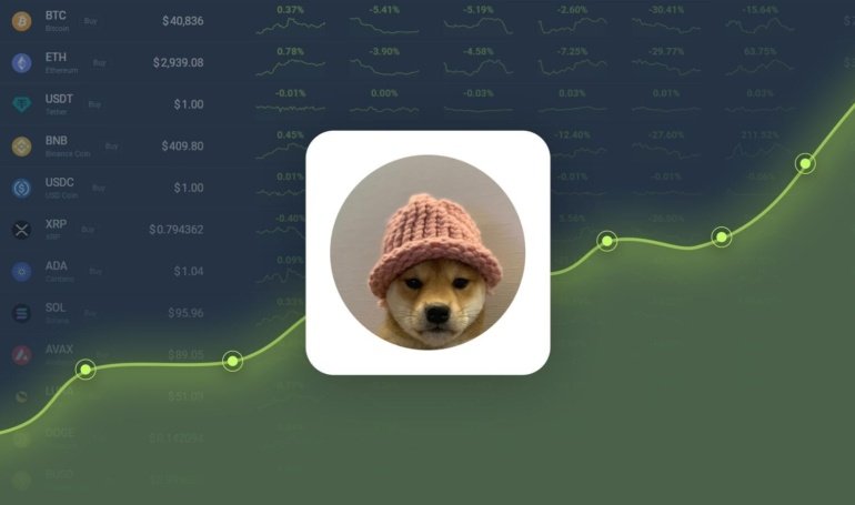 DogWifHat Price Prediction: Why Is WIF Up Today?