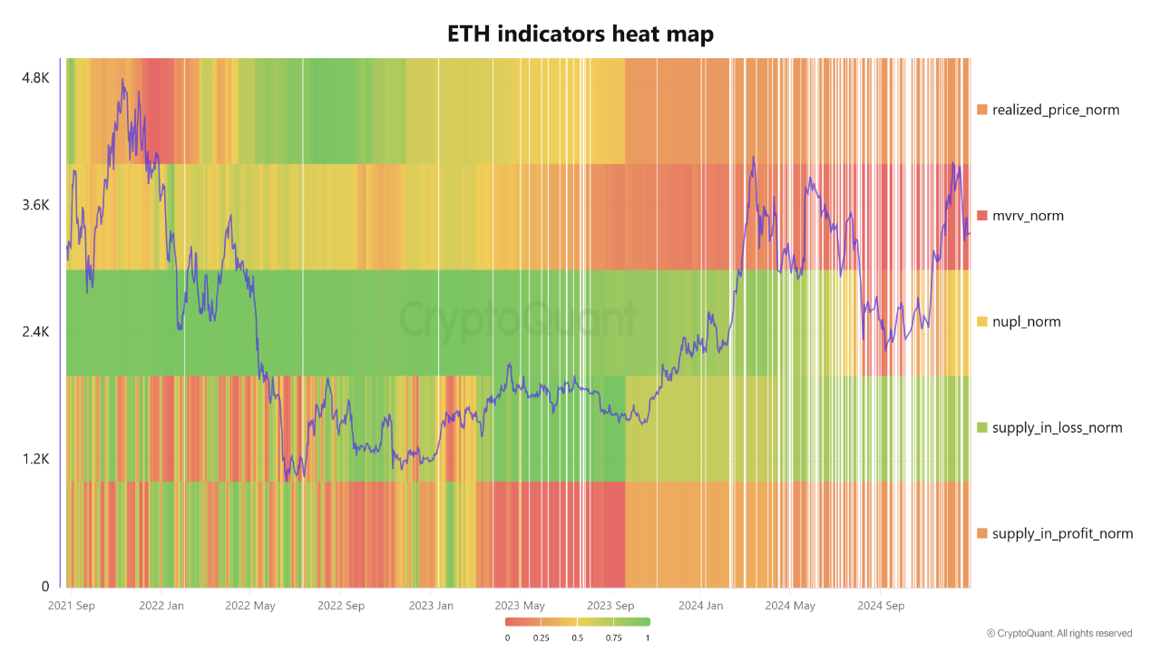 Ethereum Price Eyeing A Breakout? On-Chain Analysis Places Short-Term Target At ,800