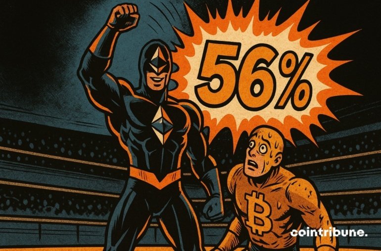Ethereum Soars 56% in July, Outshining Bitcoin in a Key Area