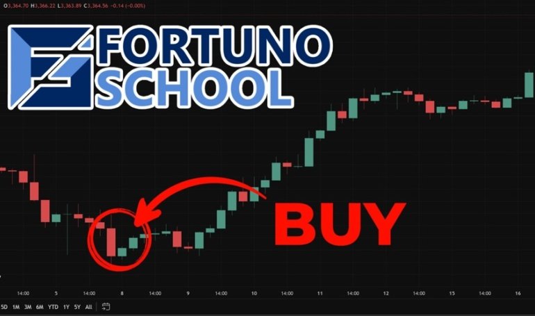 Fortuno School Redefines Forex Education, Turning Knowledge into Real Trading Success