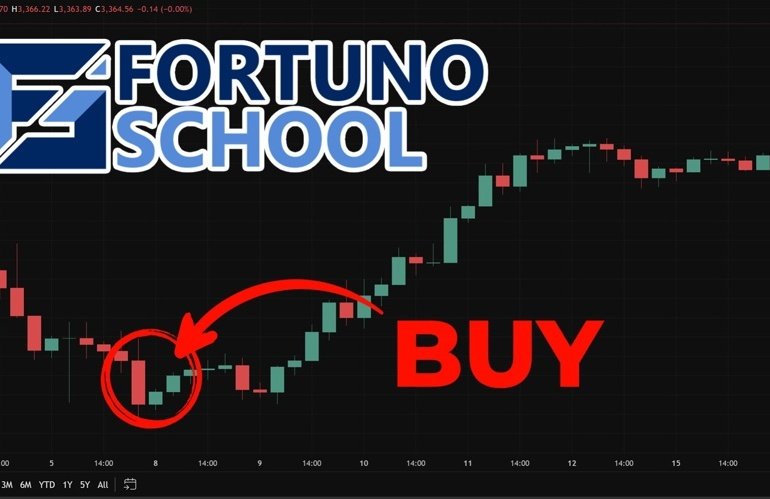 Fortuno School Redefines Forex Education, Turning Knowledge into Real Trading Success