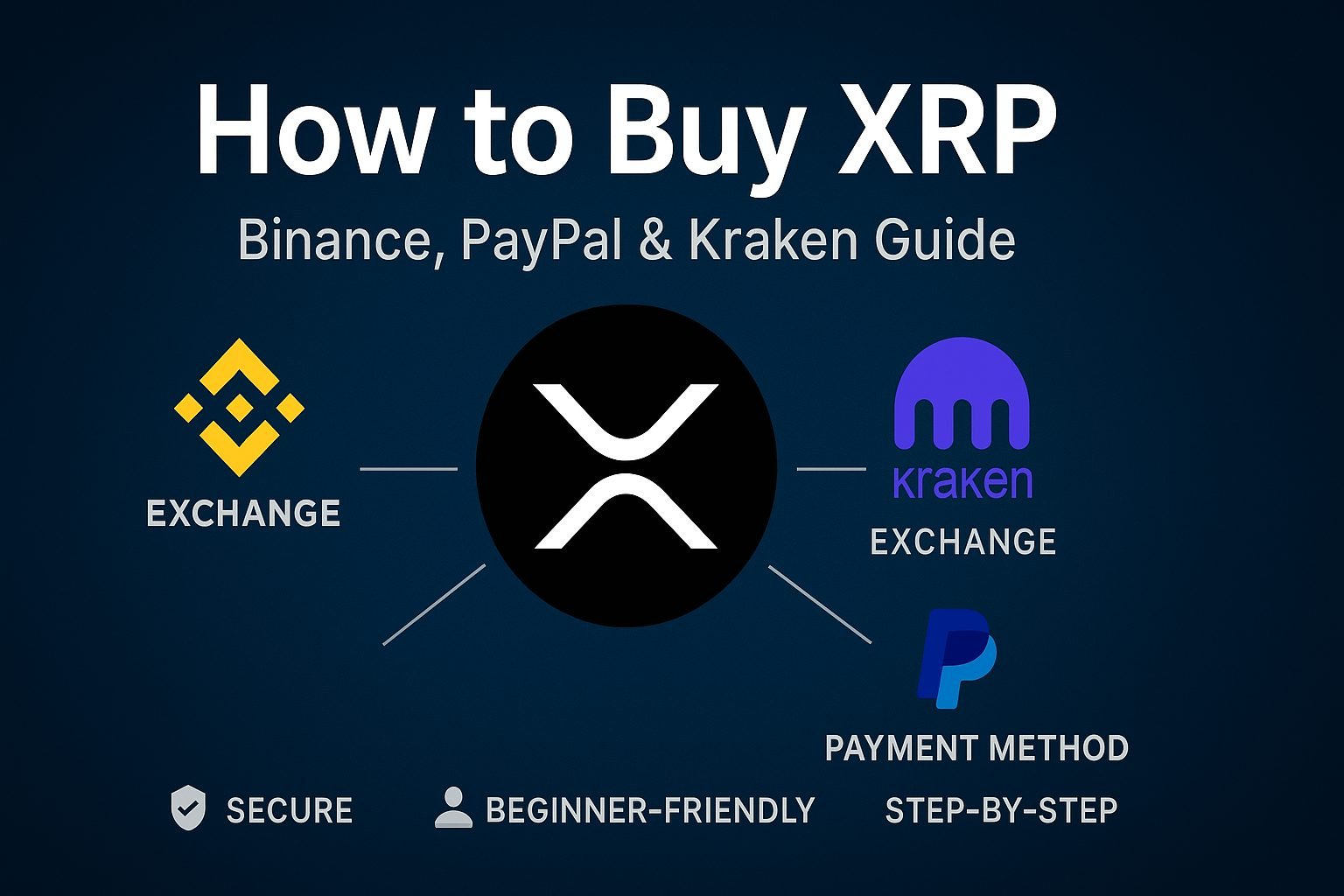 How to Buy XRP on Binance.com, Kraken & More: Step-by-Step
