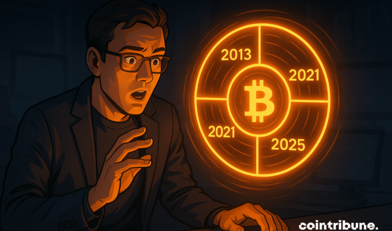 Is Bitcoin’s 4-Year Cycle Still Alive?