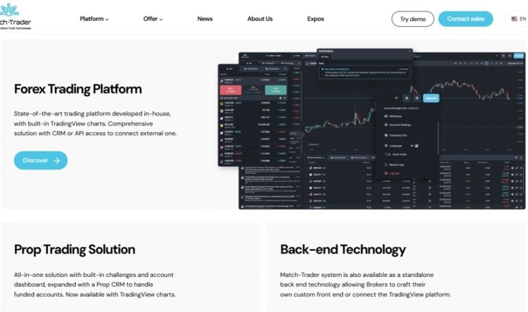 Match-Trader Trading Platform’s Server Clients Jump 290% Since January 2024