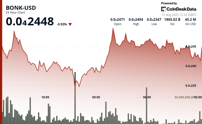 Meme Coin Defends alt=