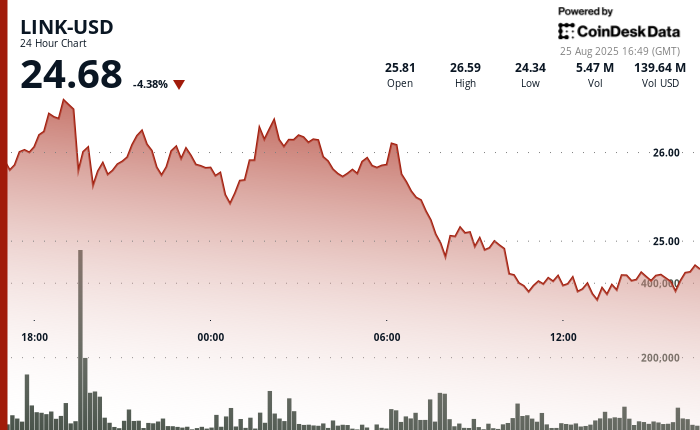 Price Falls Despite Major SBI Group Partnership