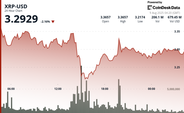 Ripple-SEC Settlement Rally Cools as XRP Drops 5% on Profit-Taking