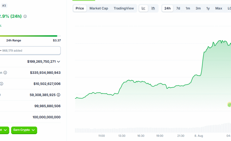 SEC Ripple Decision Officially Ends Years-Long Fight, XRP Price Jumps