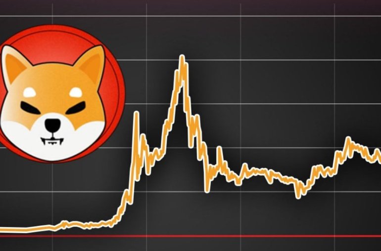 The Single Path for Shiba Inu Coin to Achieve Wider Price Gains