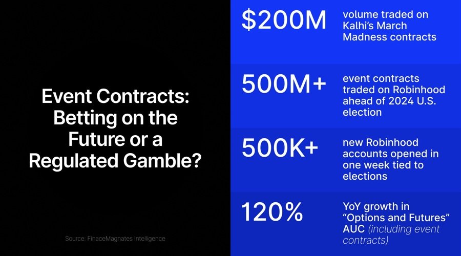 This CFTC Decision Could Change Everything for Event Contracts Trading