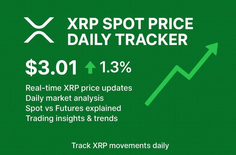 Track XRP Spot Price Daily: Is It Moving Up or Down Today?