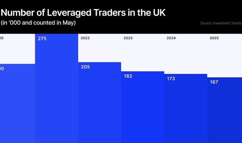 UK Reclaims CFD Brokers, Coinbase Secures a Bank, and Some LIBOR Drama Thoughts