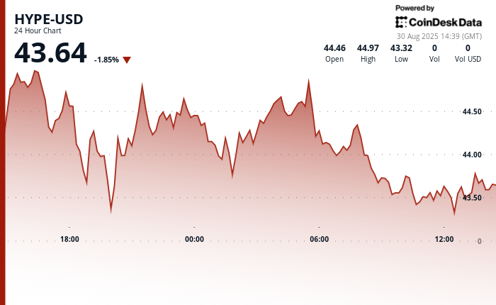 Why BitMEX Co-Founder Arthur Hayes Thinks HYPE Can 126x From Here