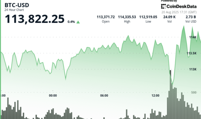 Why Market Structure Remains ‘Extremely Bullish’ Despite K Drop