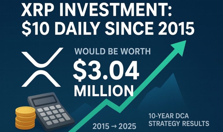 XRP  Daily Investment Returns Since 2015