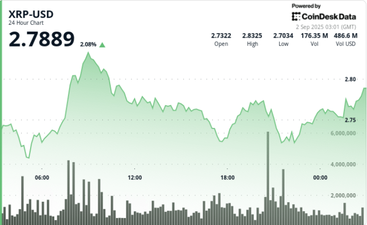 .70 Floor Defended, .30 Breakout in Focus