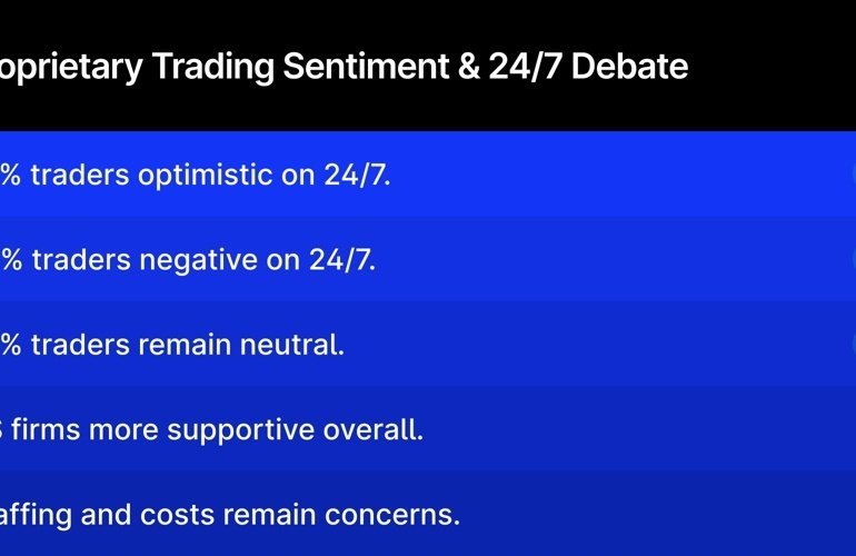 37% of Proprietary Traders Optimistic in 24/7 Debate as FX, Crypto, Tokenization Grow