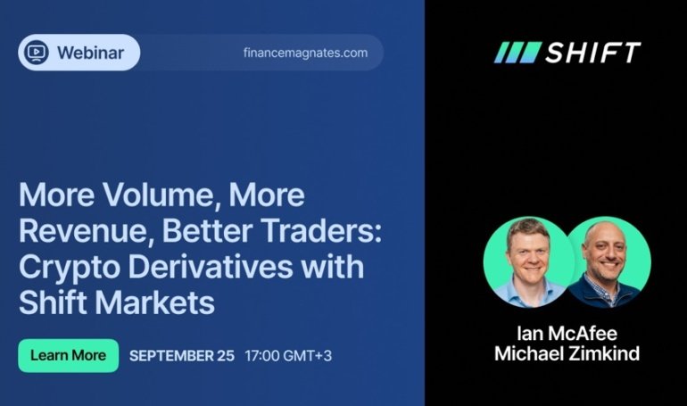 Crypto Derivatives Are Driving Volume, Is Your Exchange Ready?
