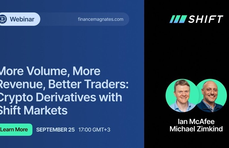 Crypto Derivatives Are Driving Volume, Is Your Exchange Ready?