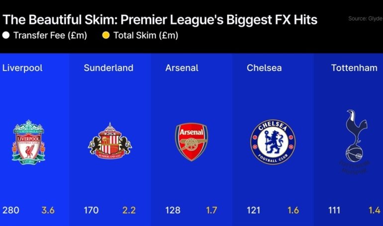 Cyprus Limits Retail CFDs as Institutional Demand Grows