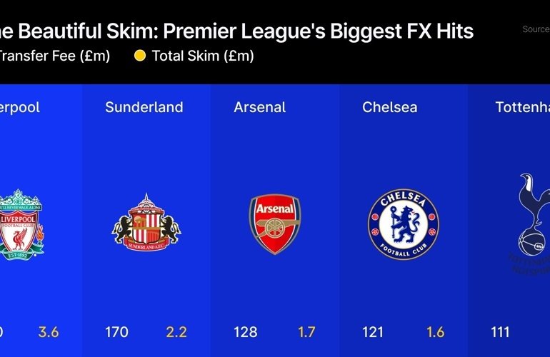 Cyprus Limits Retail CFDs as Institutional Demand Grows