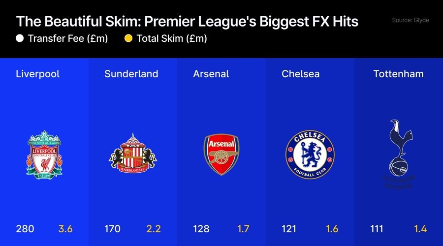 Cyprus Limits Retail CFDs as Institutional Demand Grows