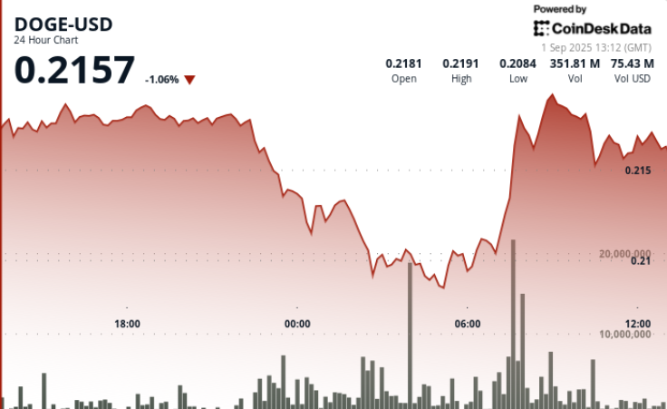 Dogecoin Price Prediction: Can DOGE Break alt=