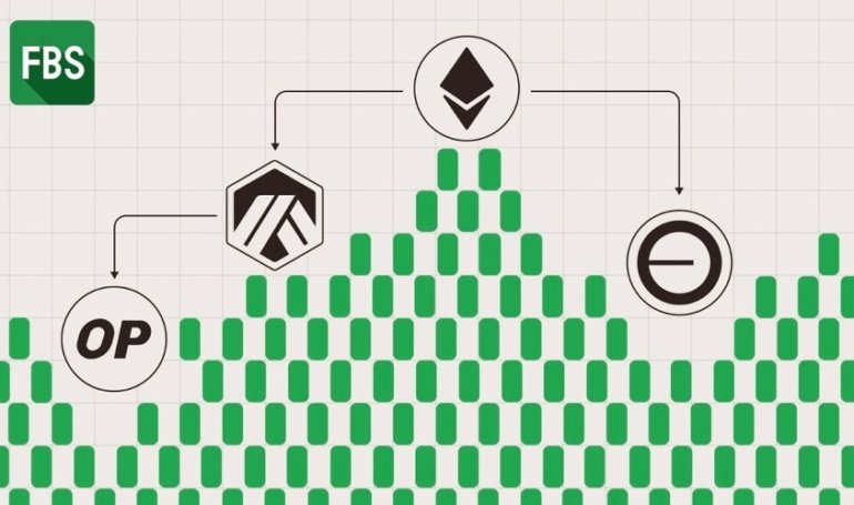FBS Analysis Shows Ethereum Positioning as Wall Street’s Base Layer