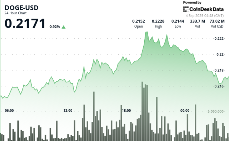 Lower Highs Form as Volume Expands on Declines