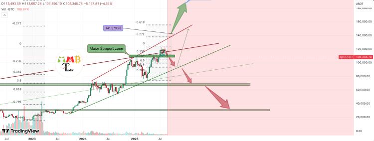 Pundit Calls Bitcoin Price Crash Below ,000, Reveals Bear Targets From Here