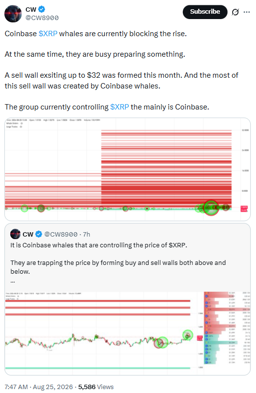 Coinbase XRP Whale Activity Showcase on Price | Source: CW