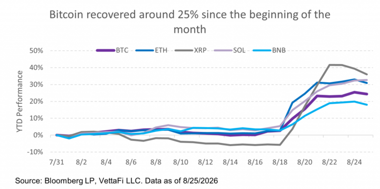 Macro Backdrop Helps Revive the Debasement Trade