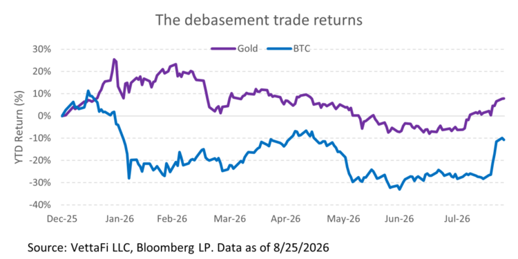 Regulatory Momentum Adds Another Tailwind