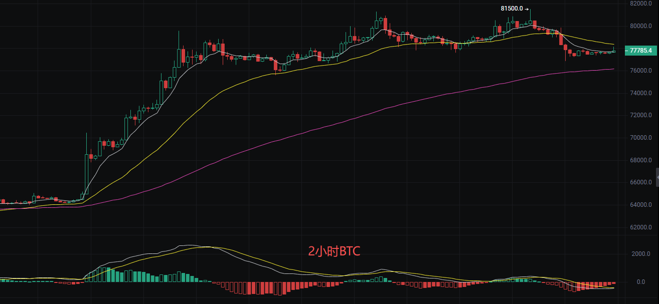 Liying Crypto Talk: Latest Market Analysis of Bitcoin (BTC) and Ethereum (ETH) on August 30 image 0