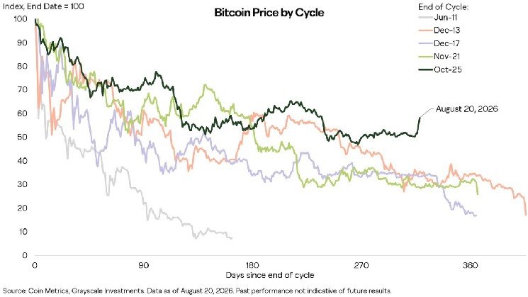 Bitcoin May Hit Turning Point This Week as Durable Bottom Takes Shape Bitcoin May Hit Turning Point This Week as Durable Bottom Takes Shape
