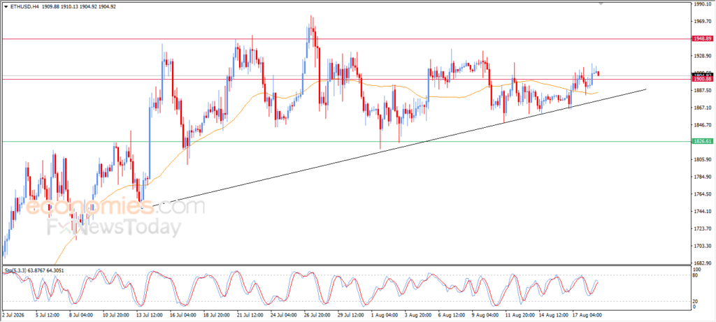 Ethereum (ETHUSD) Gathers Bullish Momentum – Analysis – 19-08