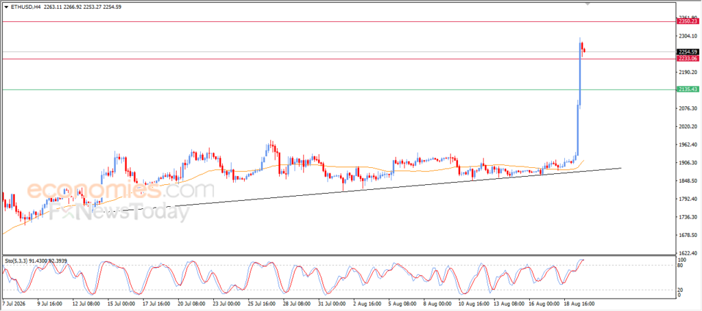 Ethereum (ETHUSD) Price witnesses Well-Deserved Profit-Taking – Analysis – 20-08 Ethereum (ETHUSD) Price witnesses Well-Deserved Profit-Taking – Analysis – 20-08