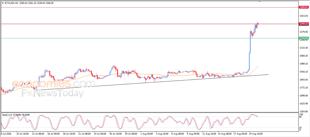 Ethereum (ETHUSD) Attempts to Break Through Our Price Target – Analysis – 21-08