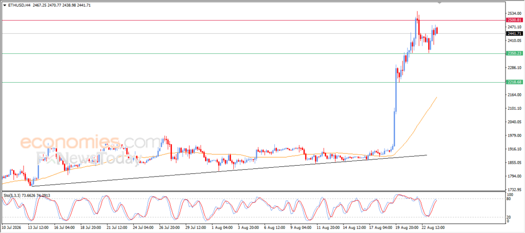 Ethereum (ETHUSD) Gathers Positive Momentum – Analysis – 24-08 Ethereum (ETHUSD) Gathers Positive Momentum – Analysis – 24-08
