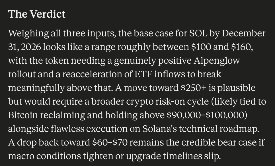 Claude AI predicts Solana price for the end of 2026, looking at multiple data points and investor analysis to make a prediction