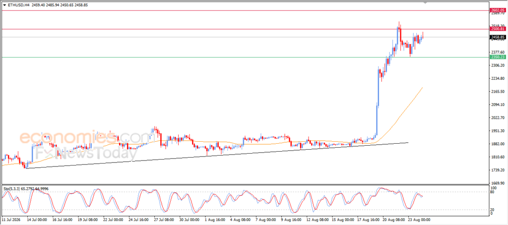 Forecast update for Ethereum -24-08