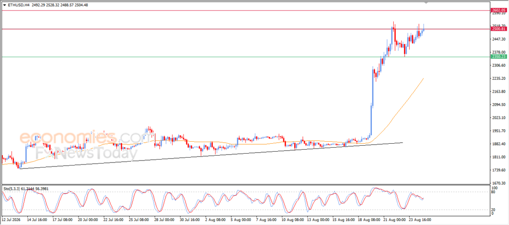 Ethereum (ETHUSD) Attempts to Break Through a Key Resistance – Analysis – 25-08 Ethereum (ETHUSD) Attempts to Break Through a Key Resistance – Analysis – 25-08