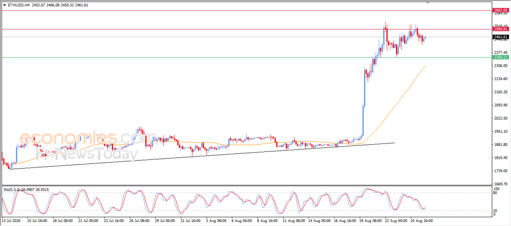 Ethereum (ETHUSD) Shows New Positive Signs – Analysis – 26-08 Ethereum (ETHUSD) Shows New Positive Signs – Analysis – 26-08
