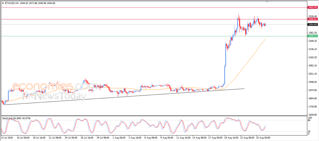Forecast update for Ethereum -26-08 Forecast update for Ethereum -26-08