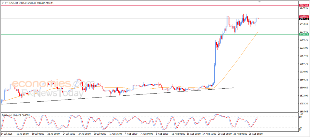 Ethereum (ETHUSD) Attempts to Breach Solid Resistance – Analysis – 27-08 Ethereum (ETHUSD) Attempts to Breach Solid Resistance – Analysis – 27-08