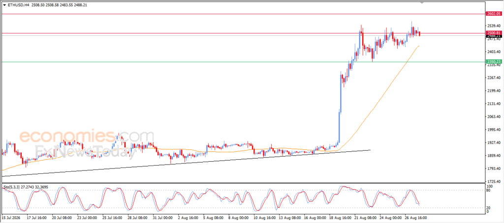 Ethereum (ETHUSD) Price is experiencing Volatile Trading – Analysis – 28-08 Ethereum (ETHUSD) Price is experiencing Volatile Trading – Analysis – 28-08