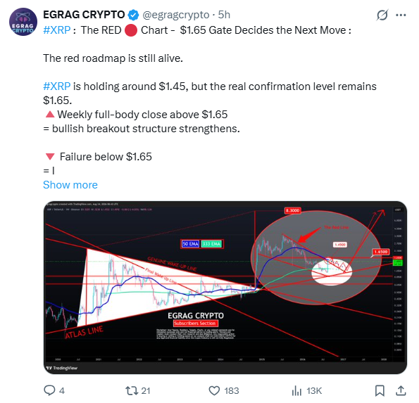 XRP Price Prediction | Source: EGRAG CRYPTO